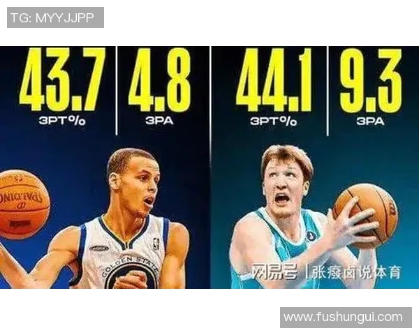 本赛季三分榜单前十：米切尔居首 克尼佩尔和库里并列第二